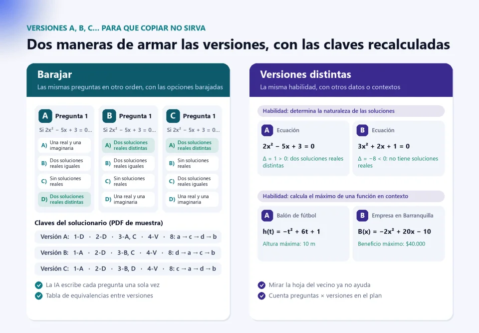 Comparación de los dos modos de versiones: a la izquierda, la misma pregunta con las opciones en distinto orden en las versiones A, B y C y sus claves recalculadas; a la derecha, versiones distintas que evalúan la misma habilidad con otras ecuaciones y otros contextos