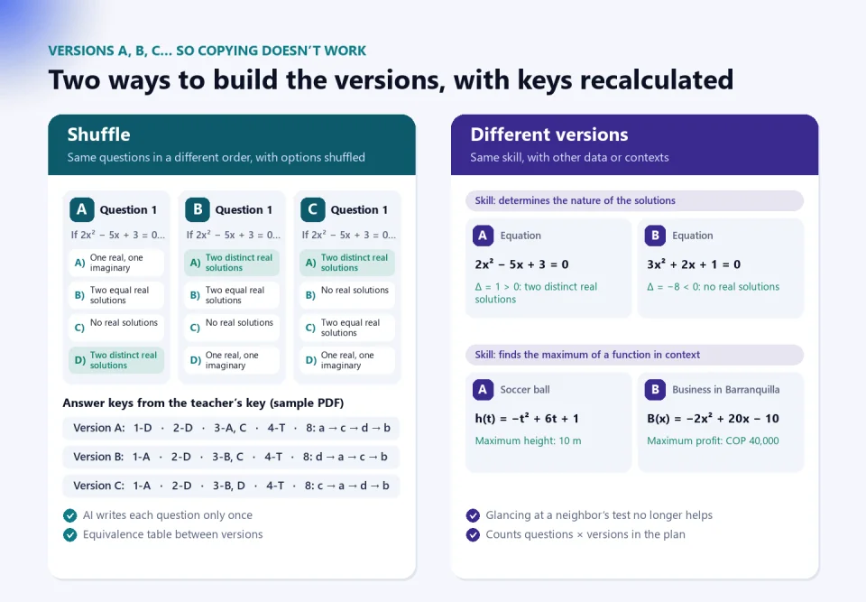 Comparison of the two version modes: on the left, the same question with options in a different order in versions A, B and C and their recalculated keys; on the right, different versions assessing the same skill with other equations and contexts