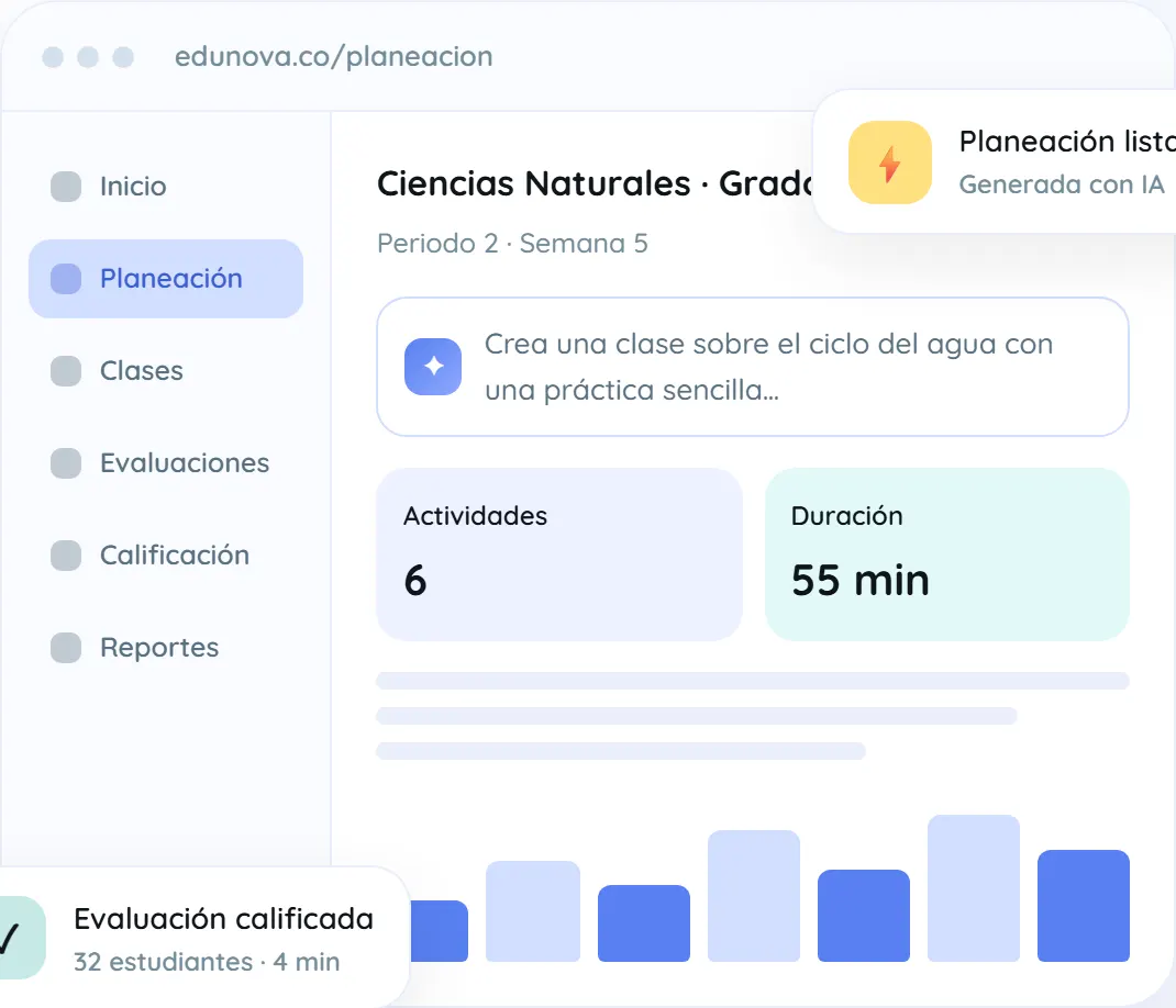 Módulo de planeación de EduNova generando con IA una clase de Ciencias Naturales sobre el ciclo del agua