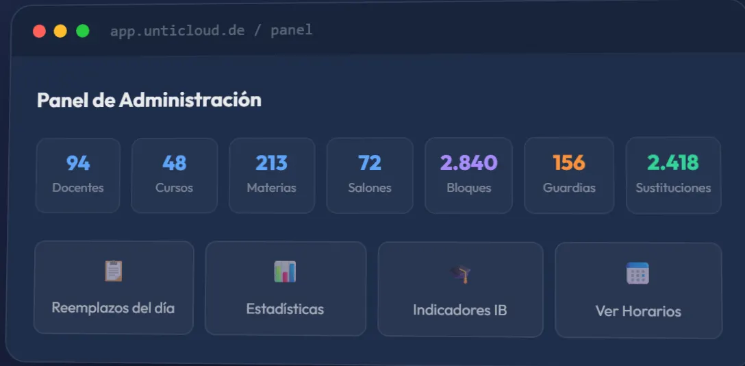 Panel de administración de UntiCloud con totales de docentes, cursos, materias, salones, guardias y sustituciones