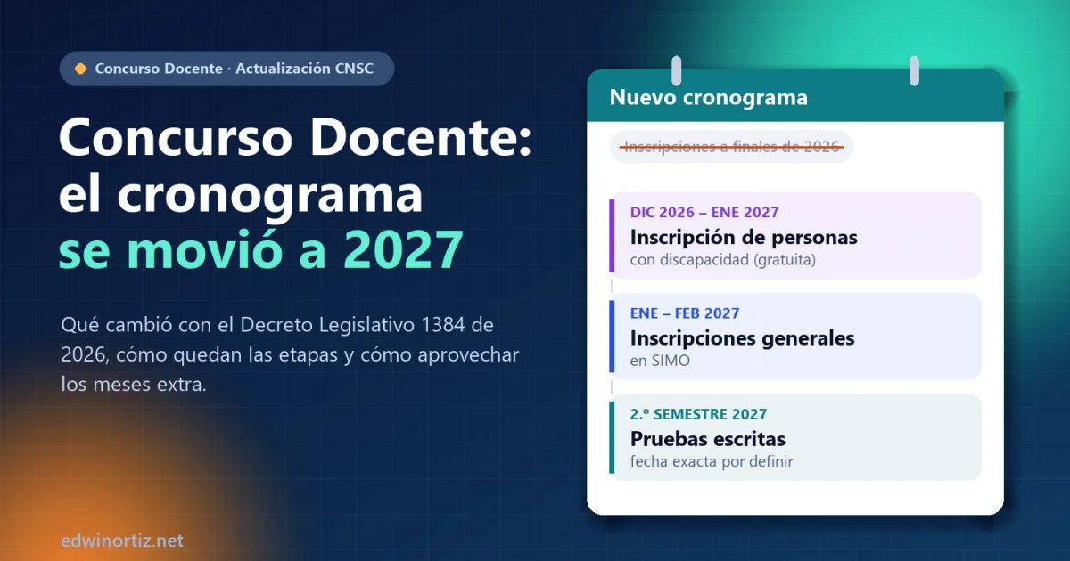 Concurso Docente 2026: nuevo cronograma y fechas 2027