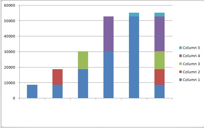 gráfico de barras verticales