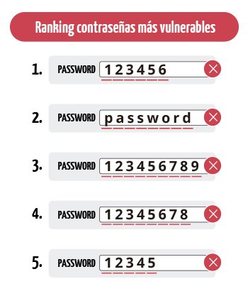 Para mantenerse seguro en internet hay que volverse creativo
